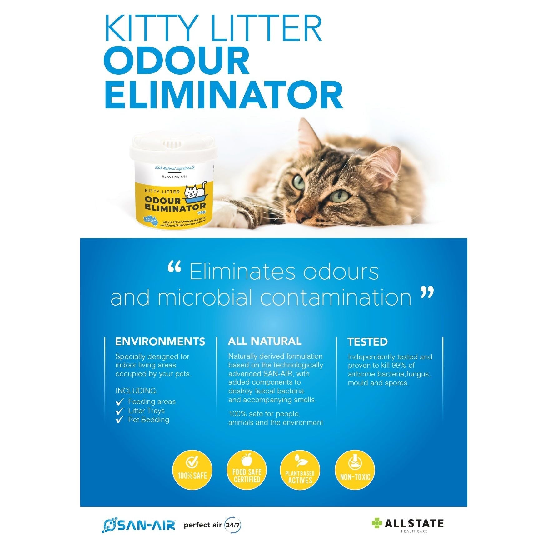 SAN-AIR Kitty Litter Odour Eliminator Gel 75g with Fan Dispenser Bundle